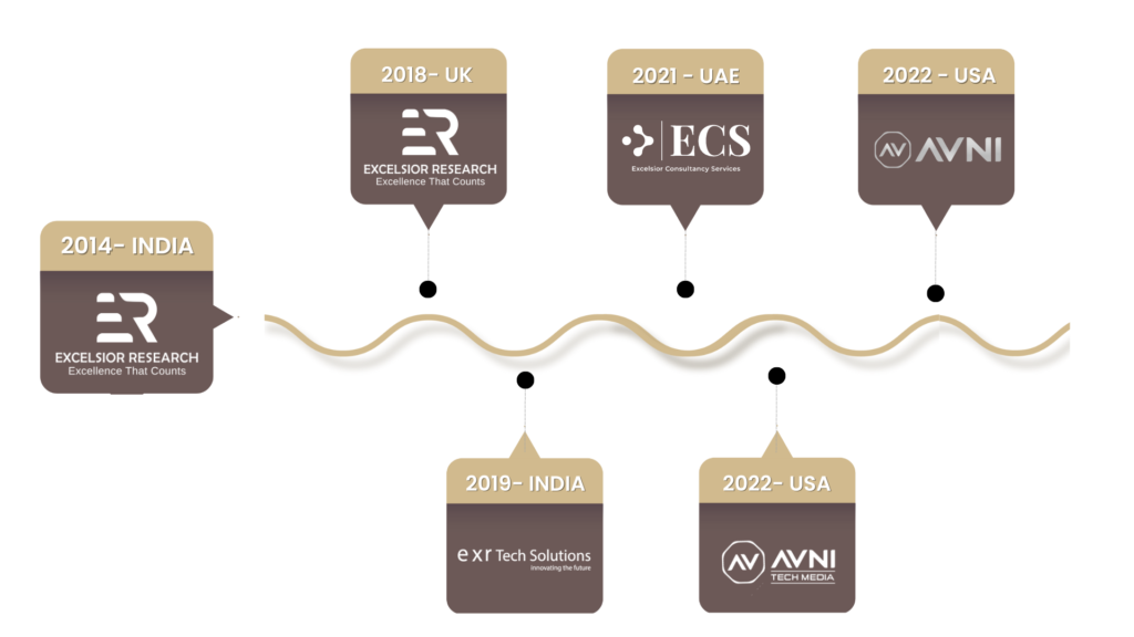 EXR Timeline